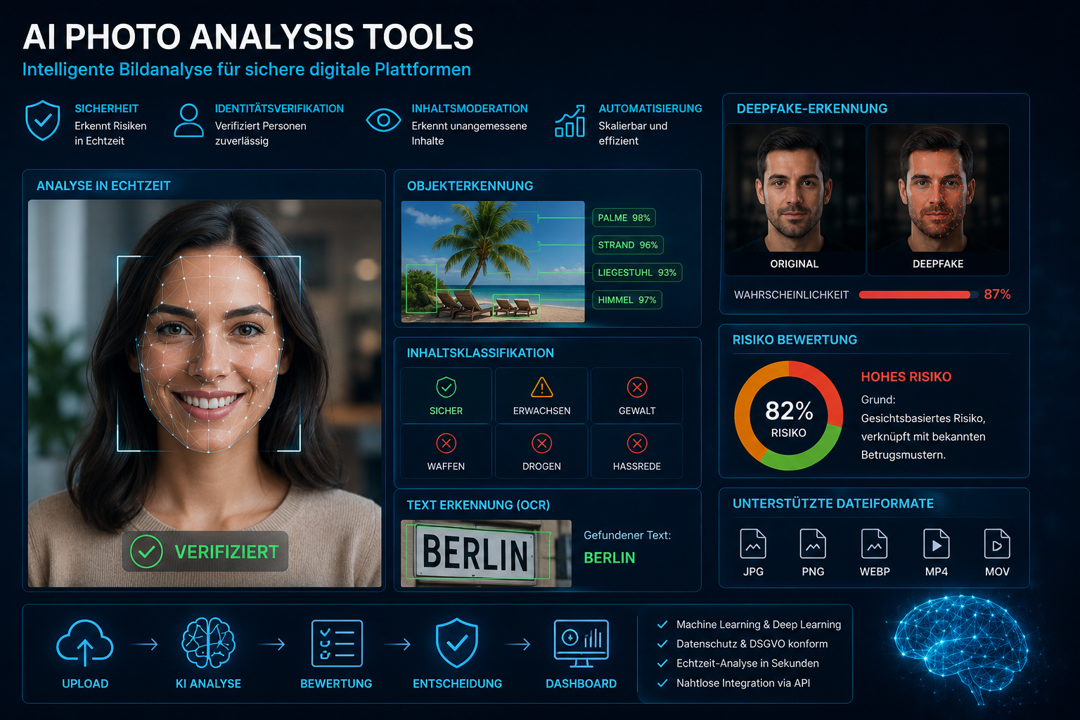 AI Photo Analysis Tools The Importance of AI Photo Analysis Tools for Modern Image and Video Moderation Why intelligent image analysis has become an indispensable component of digital security