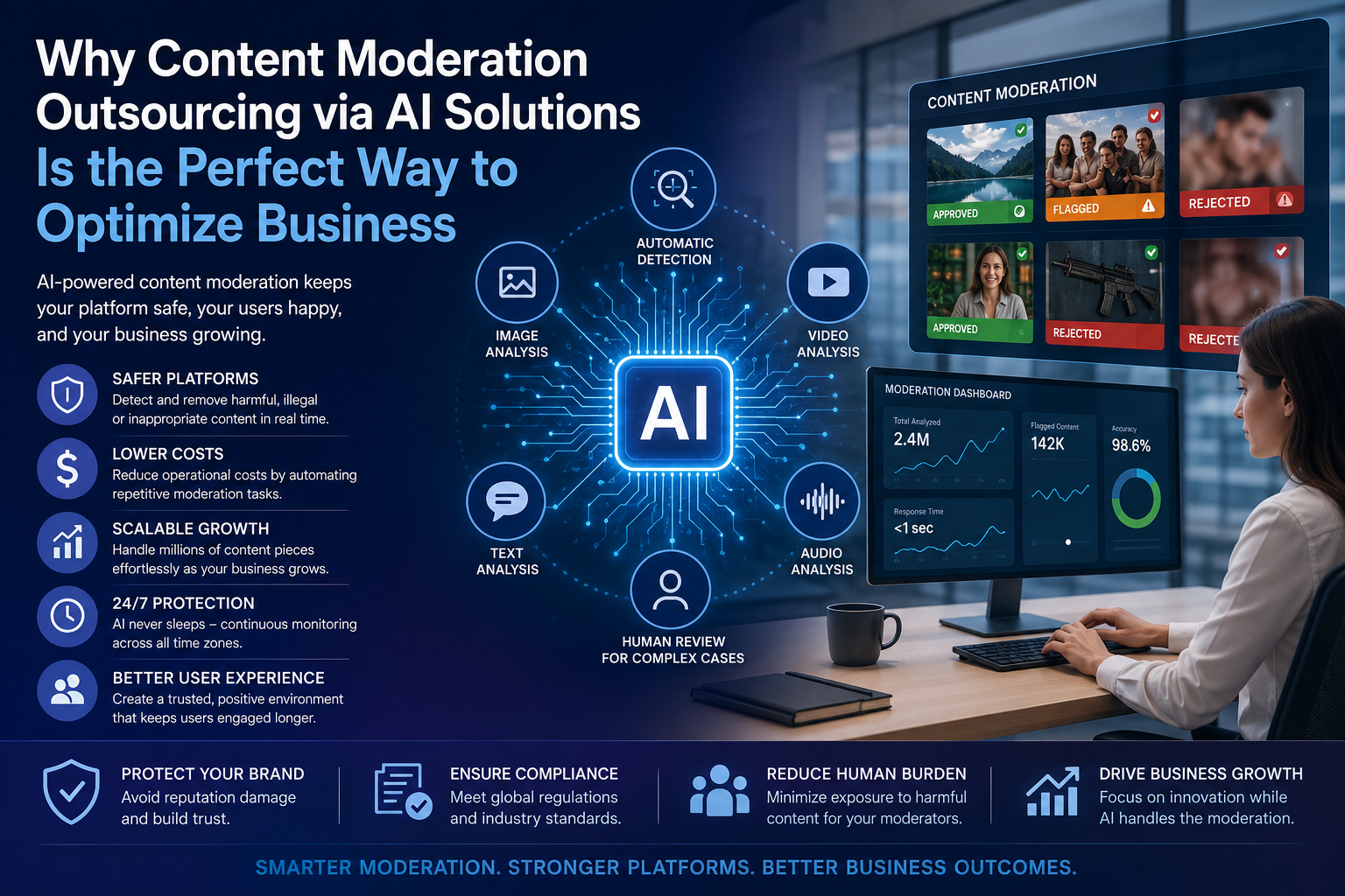 Why Content Moderation Outsourcing via AI Solutions Is the Perfect Way to Optimize Business