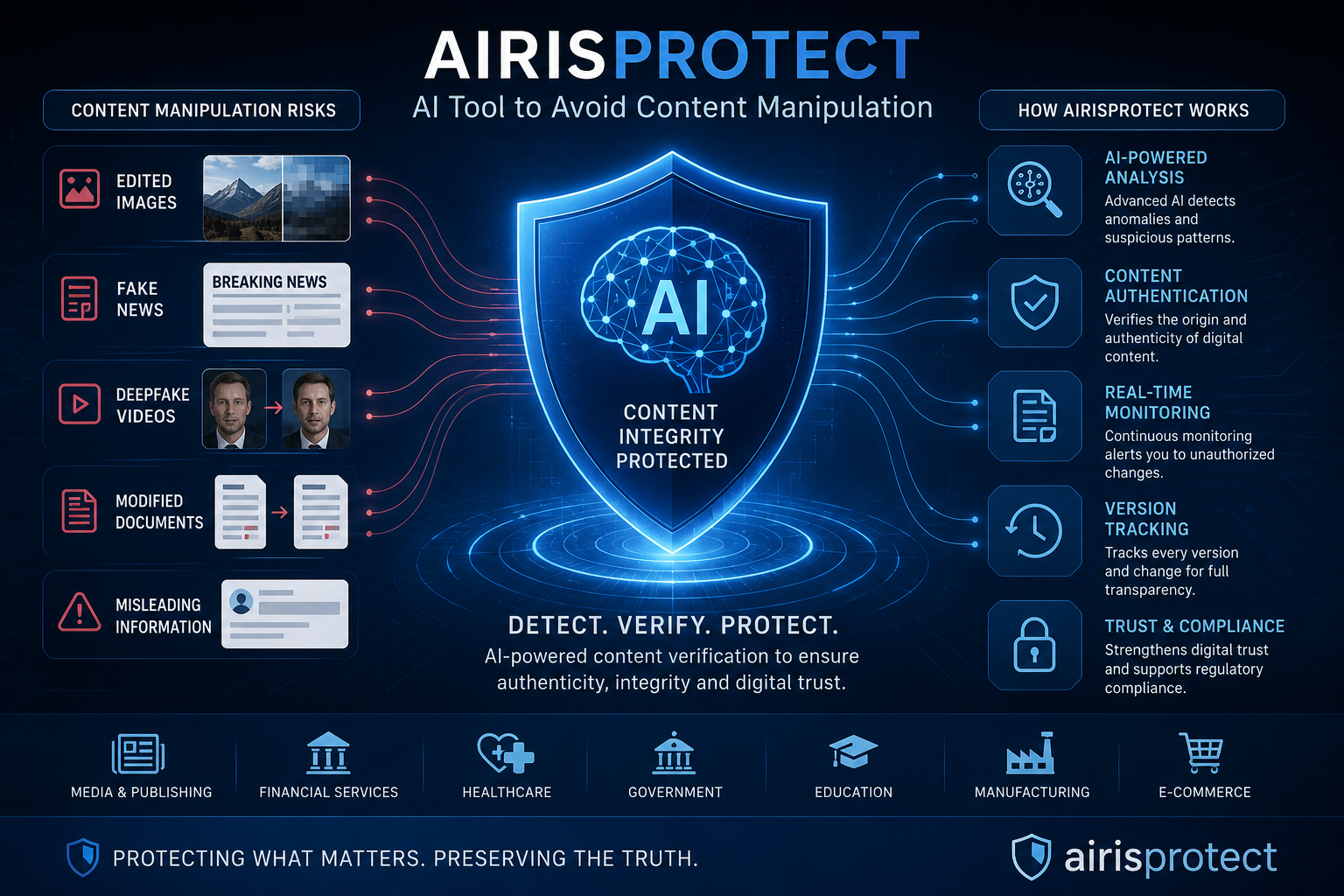 airis:protect: An AI Tool to Prevent Content Manipulation and Strengthen Digital Trust airis:protect: How AI Is Transforming Content Integrity in the Digital Age As artificial intelligence continues to reshape digital communication, protecting the authenticity and integrity of online content has become more important than ever. From manipulated images and misleading articles to AI-generated misinformation and unauthorized content modifications, organizations face growing challenges in maintaining trust across digital platforms.